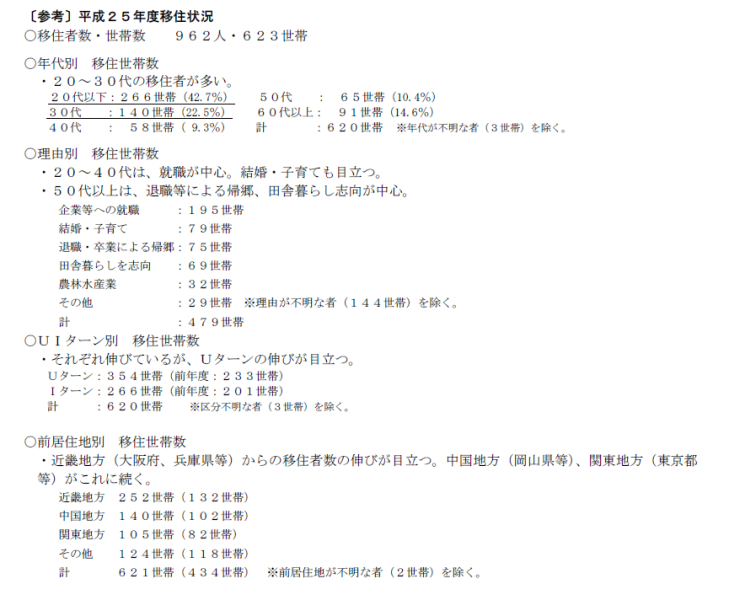 図表:〔参考〕平成25年度移住状況